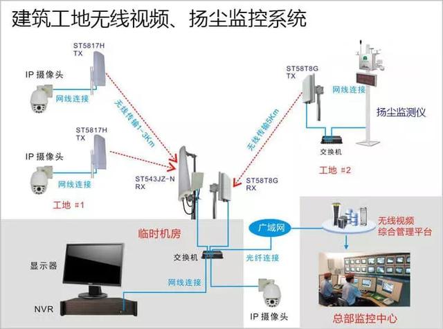 多次有弱電VIP技術(shù)群中的朋友討論到遠(yuǎn)程監(jiān)控的應(yīng)用，也有很多朋友問到弱電君，遠(yuǎn)程監(jiān)控的實(shí)現(xiàn)的諸方面問題，那么今天我們來看下這篇內(nèi)容。