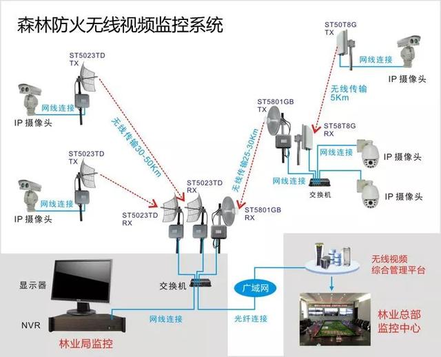 無線遠(yuǎn)程監(jiān)控系統(tǒng)能用在什么地方？