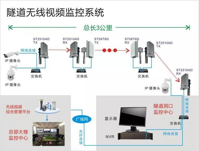 無線遠(yuǎn)程監(jiān)控系統(tǒng)能用在什么地方？