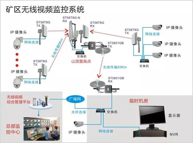 無線遠(yuǎn)程監(jiān)控系統(tǒng)能用在什么地方？